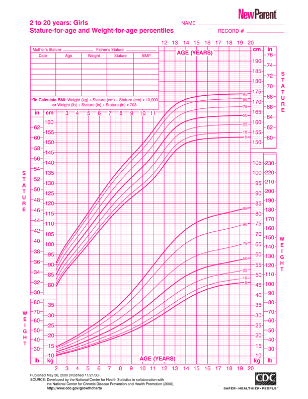 Growth Chart For Girls 2 To 20 Years New Parent